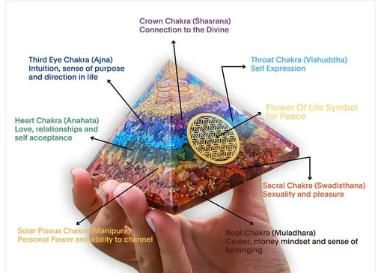 Seven Chakra Orgon Pyramid – Energy Healing Crystal with Chakra Balancing & Aura Cleansing Properties