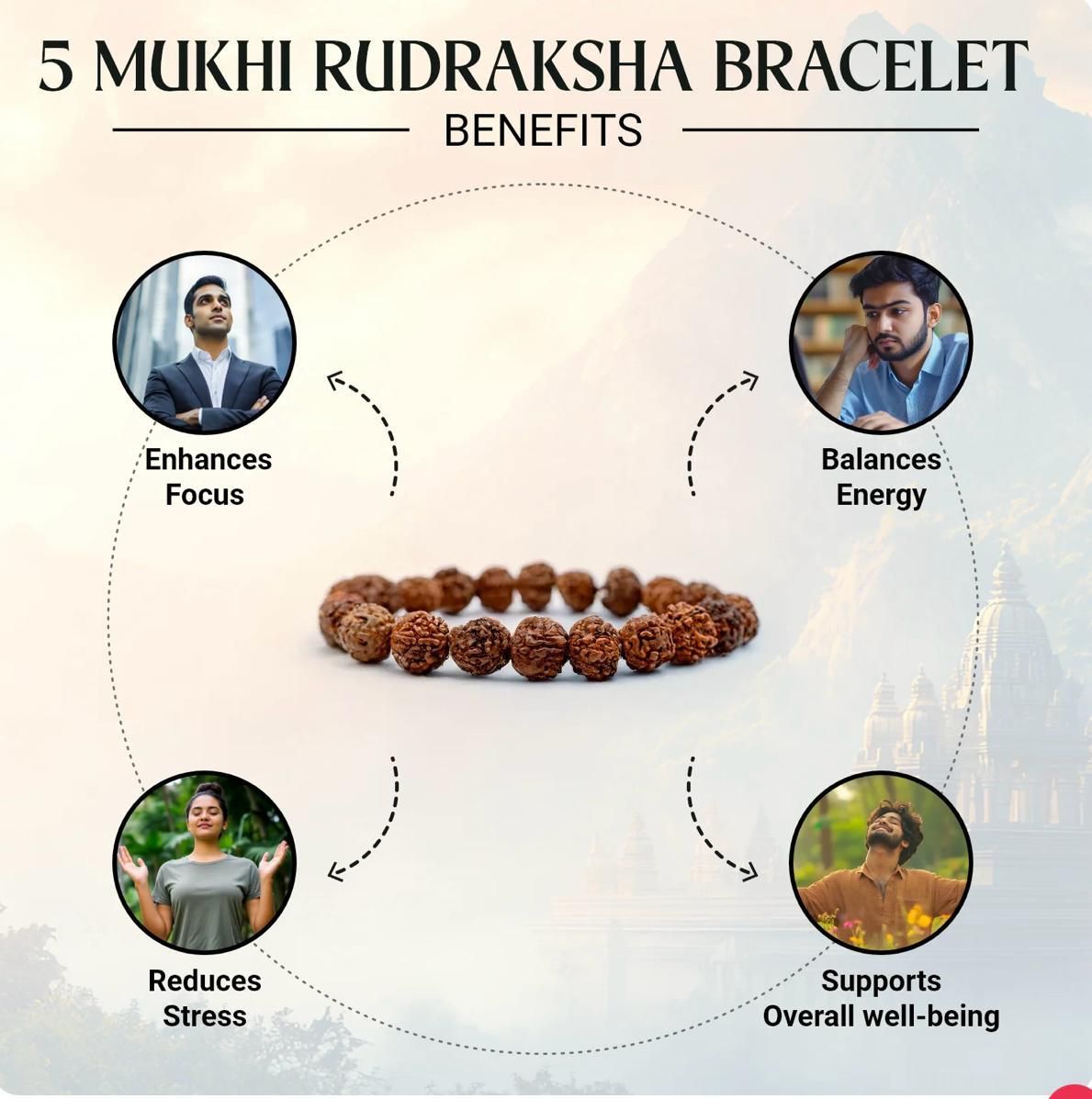 Maha Shivratri Combo – 5 Mukhi Rudraksha with Bracelet Set for Spiritual Healing, Protection & Energy